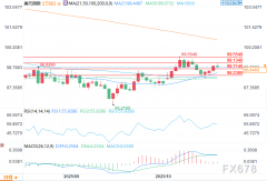 价格走势可能继续受限