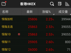 第11~30名奖励68元/人！众