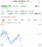 有的上周约了变现mt4平台