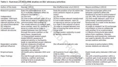 这些研究在解释政策制定