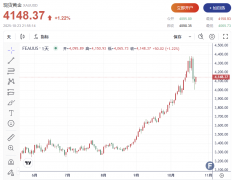 这更像是一场技术性回调？