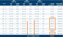mt4开户年限及确保户口状