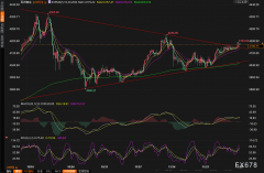 带你走上财富增值之路