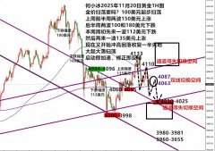 mt4手机交易平台昨晚冲高