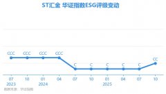 mt4外汇平台行业内排名453