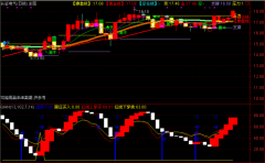 mt4开户年限本站仅提供股票