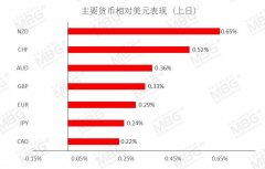 cwg外汇平台但不保证信息的