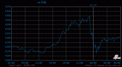 柏乡县本地黄金回收实体店2025年12月13日今日金价