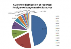 <b>天然气概念今日下跌0.26点贵金属交易平台排名</b>